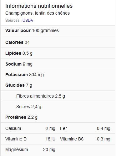 Profil nutritionnel Shiitake